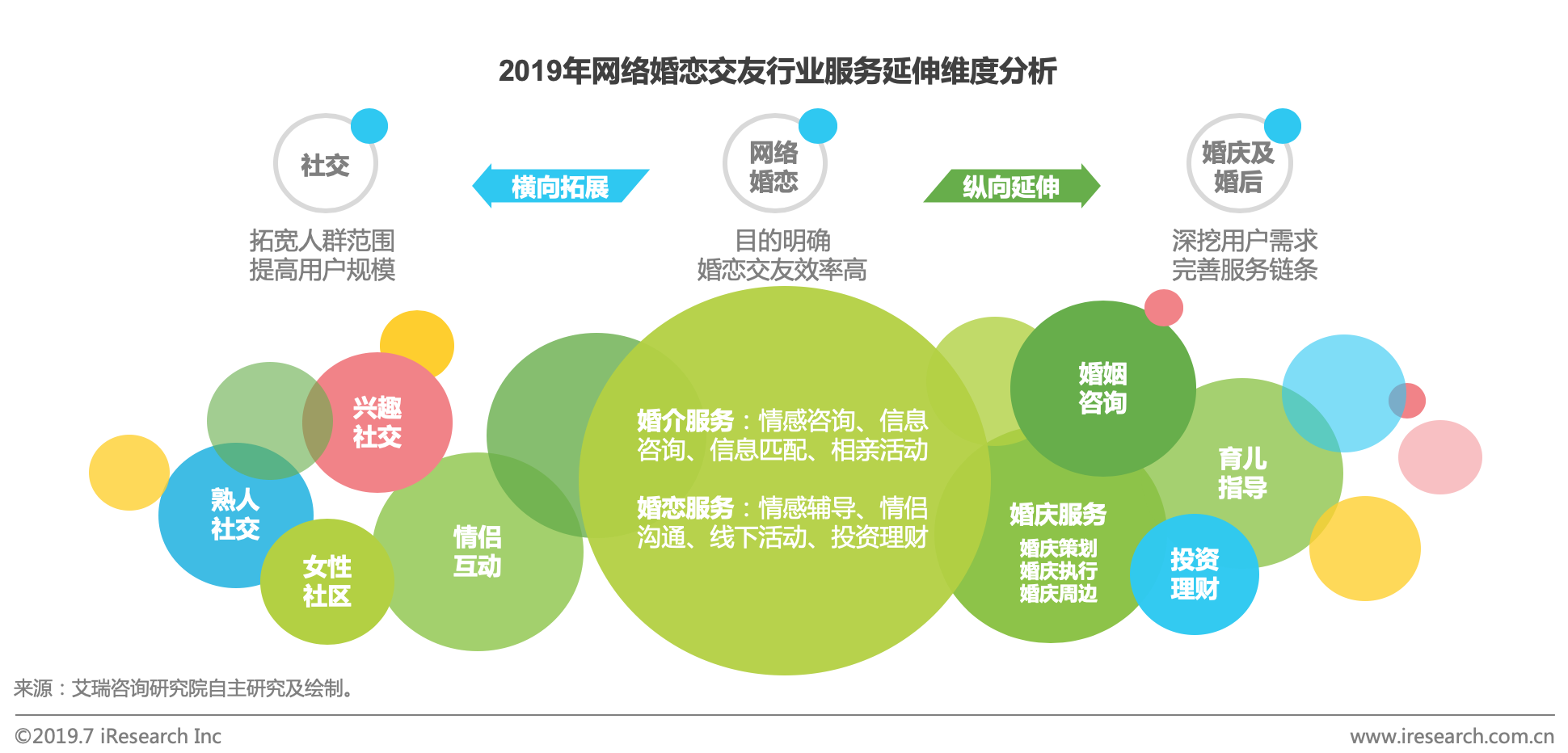 從模式創新到下沉市場 婚戀社交的革新之路